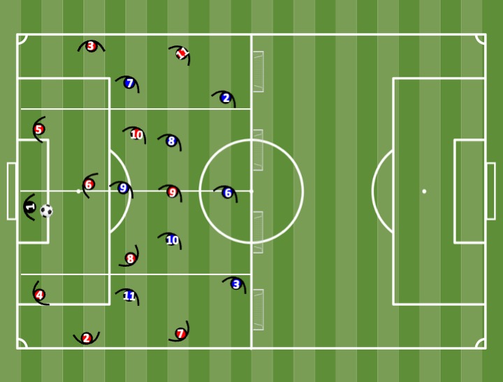 Diagrama de Ataque-Defesa 11x8