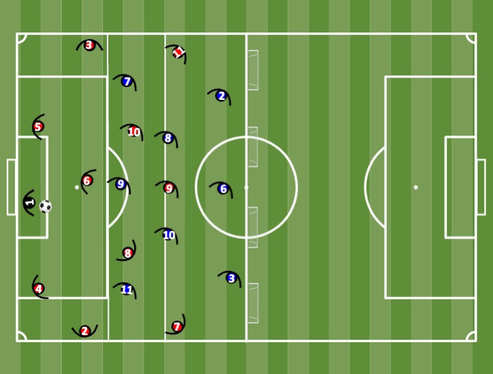 Diagrama de Ataque-Defesa 11x8