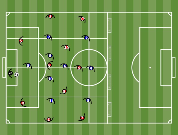 Diagrama de Ataque-Defesa 11x9