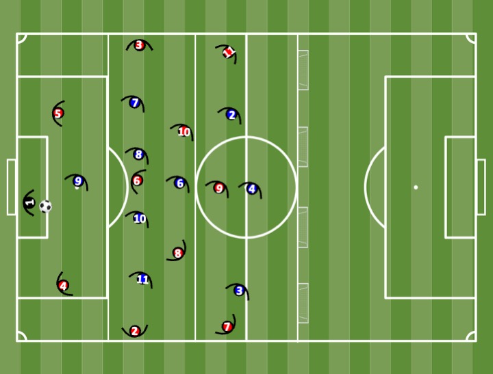 Diagrama de Ataque-Defesa 11x9