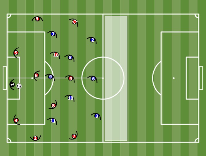 Diagrama de Attack-Defence 11v8