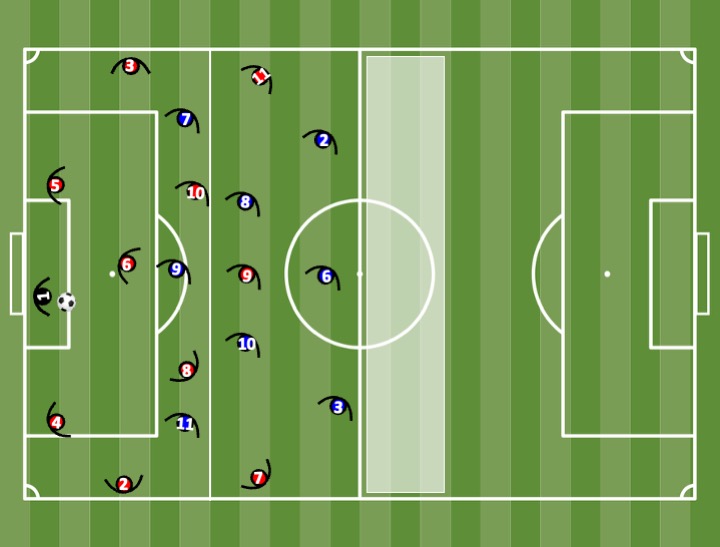 Diagrama de Attack-Defence 11v8