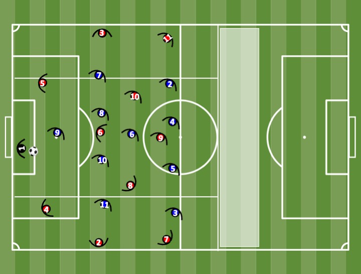 Diagrama de Attack-Defence 11v9