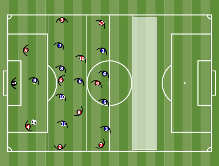 Diagrama de Attack-Defence 11v9