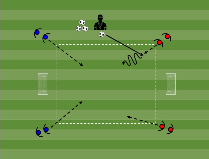 Diagrama de 2vs2