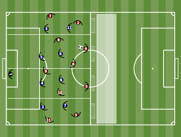 Diagrama de Attack-Defence 10v9