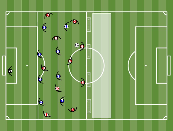 Diagrama de Attack-Defence 10v9