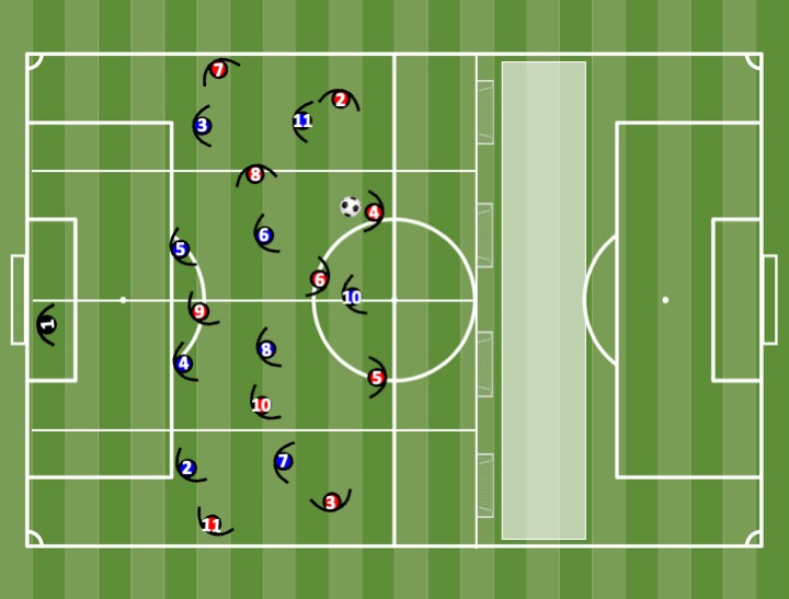 Diagrama de Attack-Defence 10v10