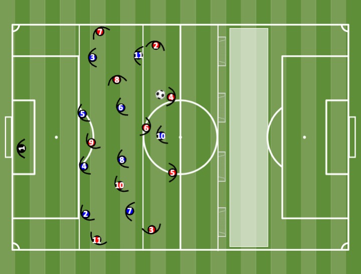 Diagrama de Attack-Defence 10v10