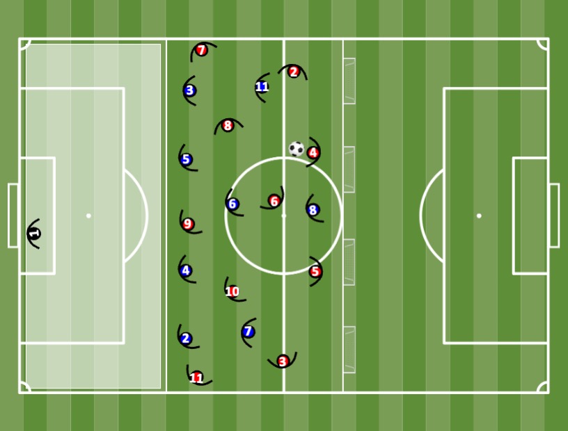 Diagrama de Attack-Defence 10v9
