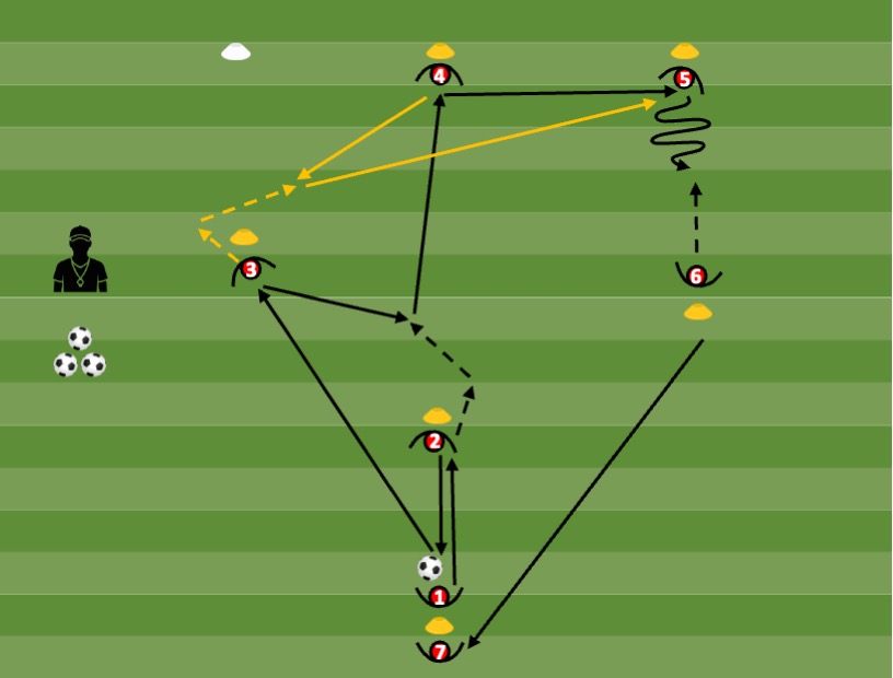 Diagrama de Técnica colectiva