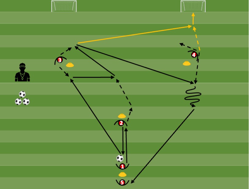 Diagrama de Técnica colectiva