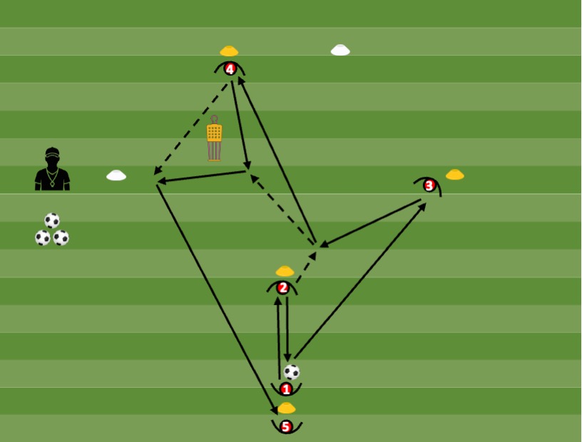 Diagrama de Técnica colectiva
