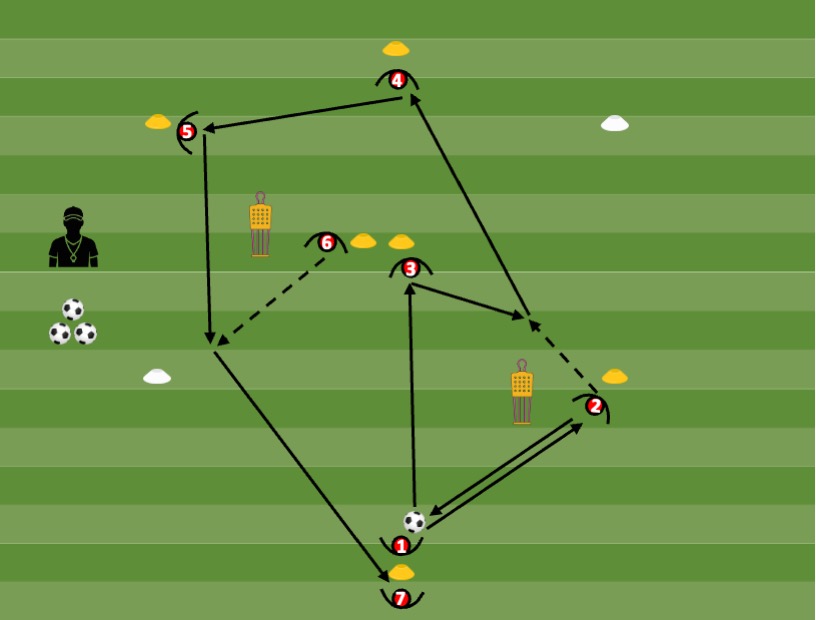 Diagrama de Collective technique
