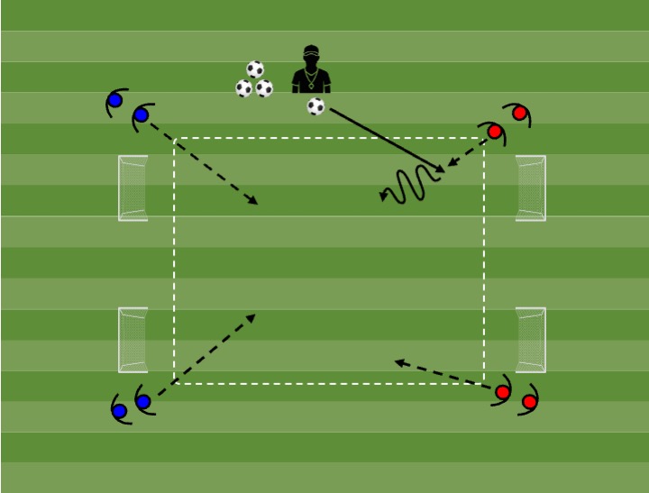 Diagrama de 2vs2