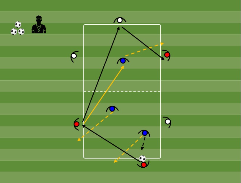 Diagrama de Rondo 6v3