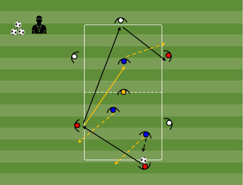 Diagrama de Rondo 6+1 joker vs 3