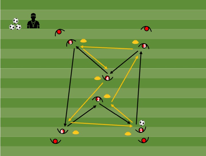 Diagrama de Técnica colectiva