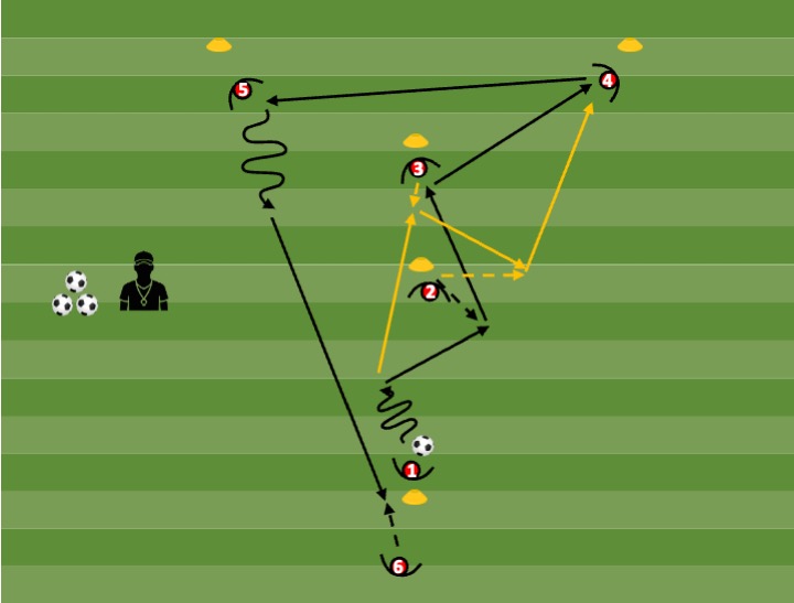 Diagrama de Collective technique