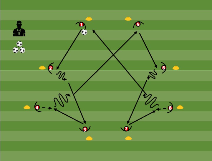 Diagrama de Técnica colectiva