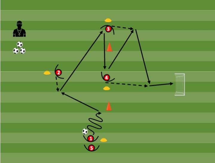 Diagrama de Técnica colectiva