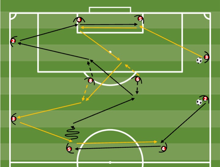 Diagrama de Circuito de evolução ofensiva (2 variantes)