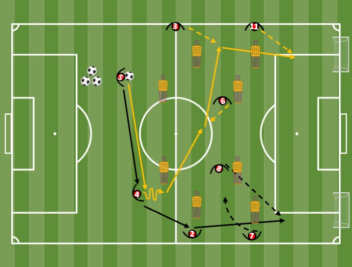 Diagrama de Offensive evolution — wide switches + finishing (2 variants)