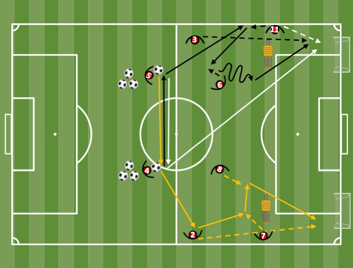 Diagrama de Offensive evolution — wide switches + finishing (3 variants)