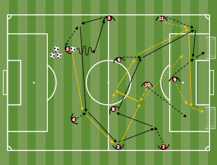 Diagrama de Offensive evolution — 2-space circuit + finishing