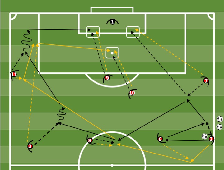 Diagrama de Offensive evolution — wide channel attack + finishing (2 variants)