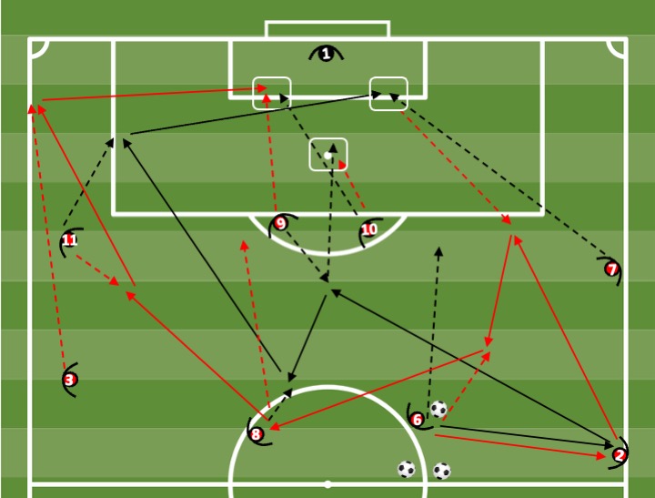 Diagrama de Offensive evolution — wide channel attack + finishing (2 variants, bilateral)