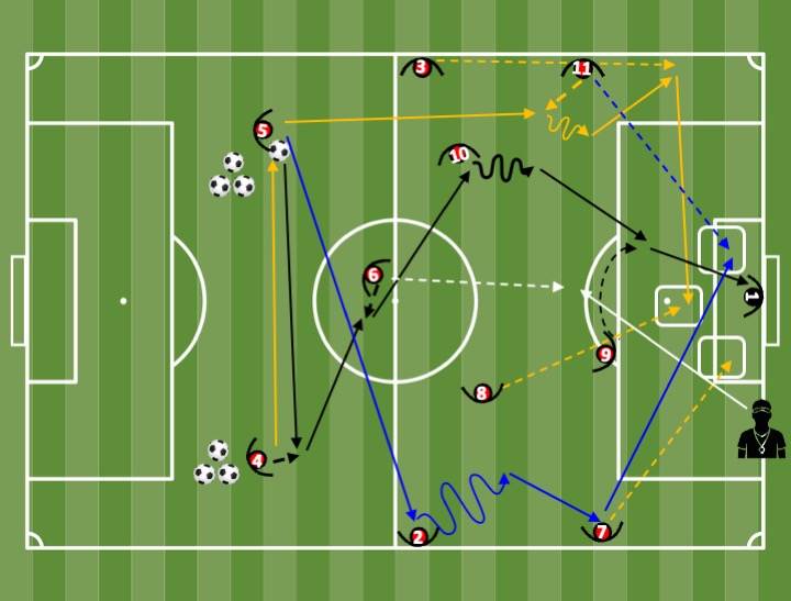 Diagrama de Evolução ofensiva — centro-remate + finalização (4 variantes)
