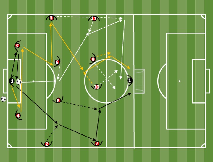 Diagrama de Offensive evolutions