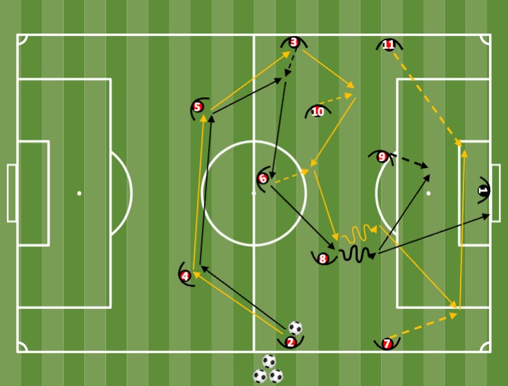 Diagrama de Offensive evolutions