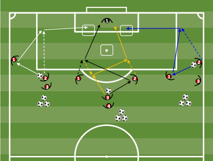 Diagrama de Finishing circuit (4 actions)