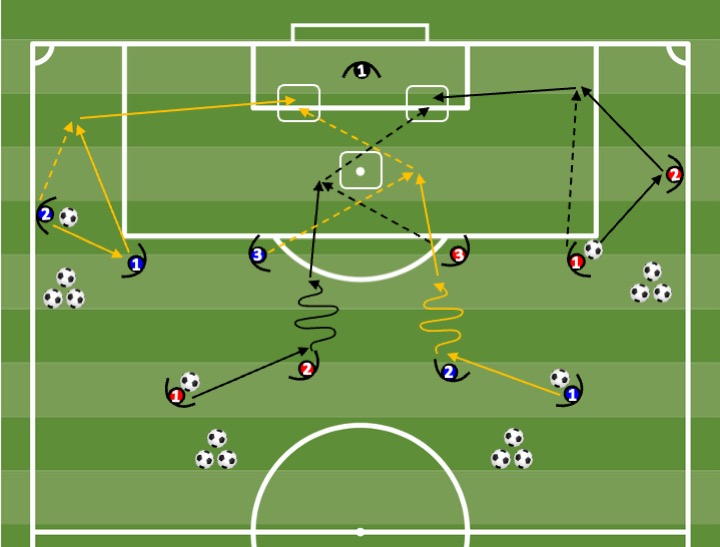 Diagrama de Finishing circuit (2 teams)