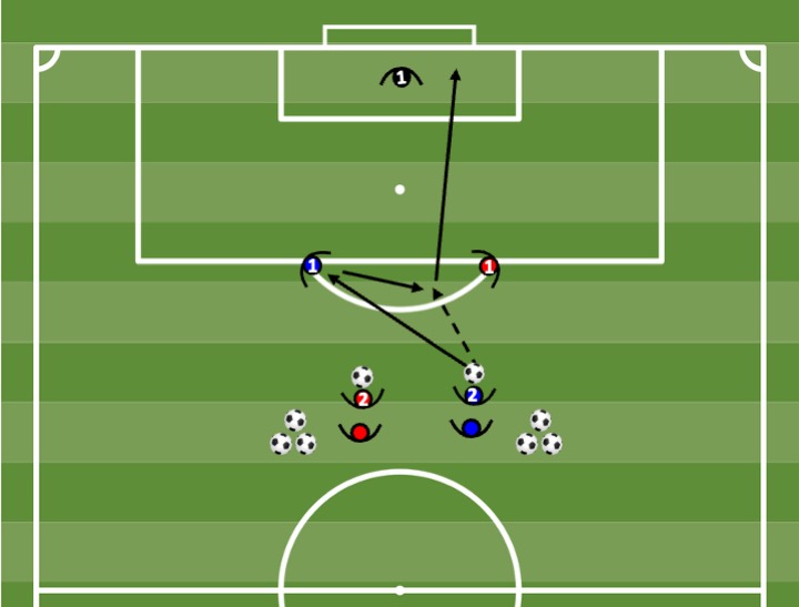 Diagrama de Finalização — parede + chute de fora