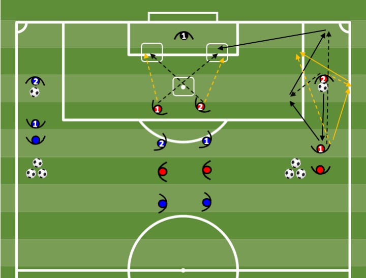 Diagrama de Finalização — parede + centro-remate