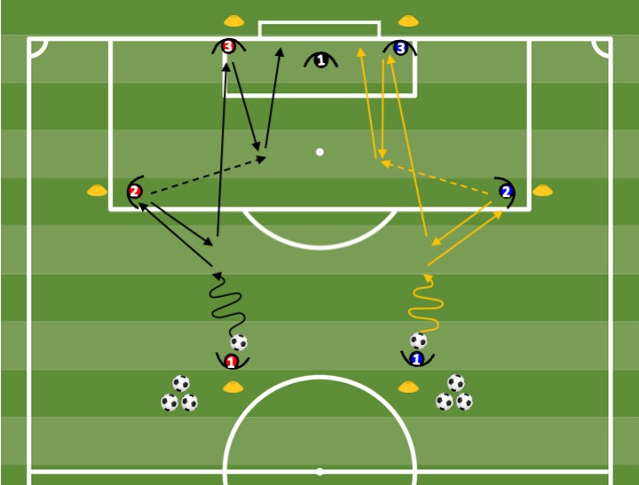Diagrama de Sequência de finalização
