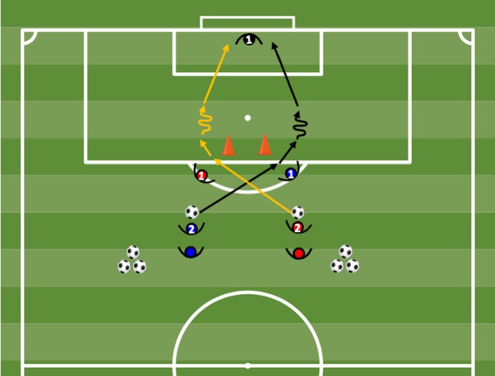 Diagrama de Finalização — passe + chute de fora