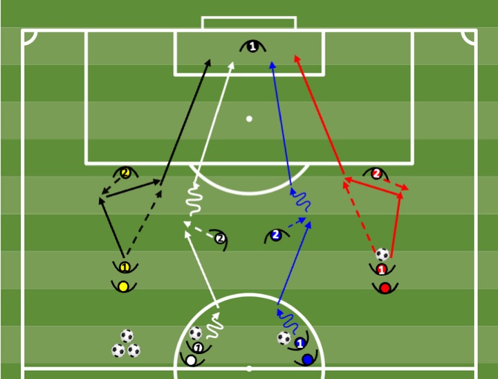 Diagrama de Circuito de finalização (4 postos)