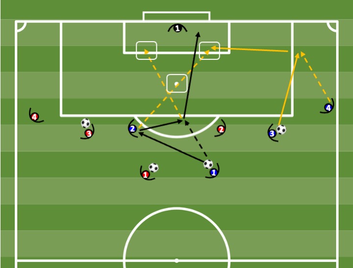 Diagrama de Circuito encadeado de finalização — 2 ações por equipe