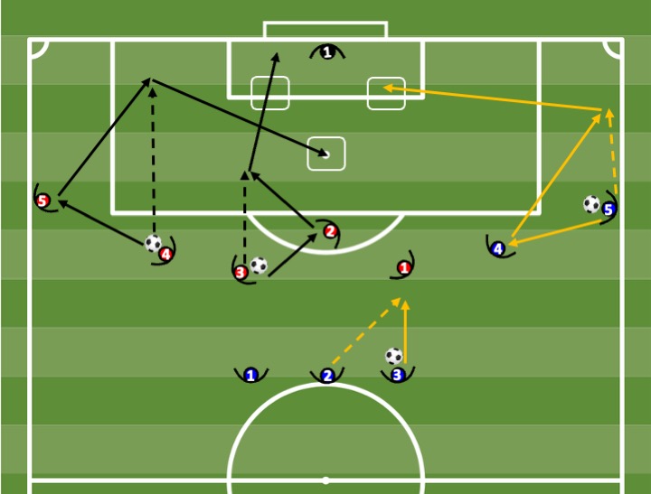 Diagrama de Circuito encadeado de finalização — bilateral