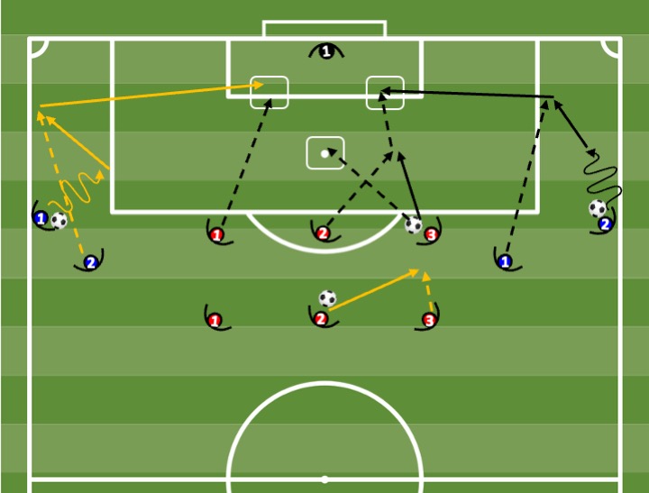Diagrama de Circuito encadeado de finalização — perfis alternados