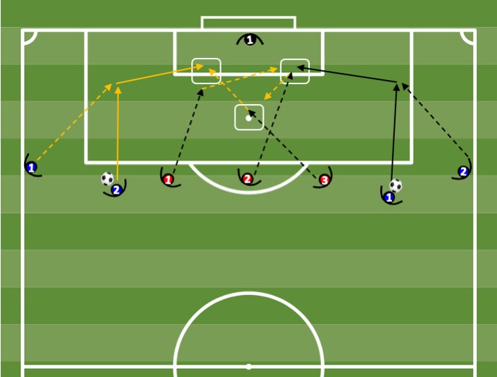 Diagrama de Circuito encadeado de finalização — centro e remate