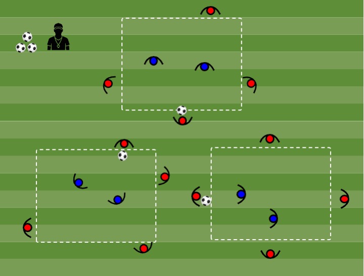 Diagrama de Rondo 4vs2
