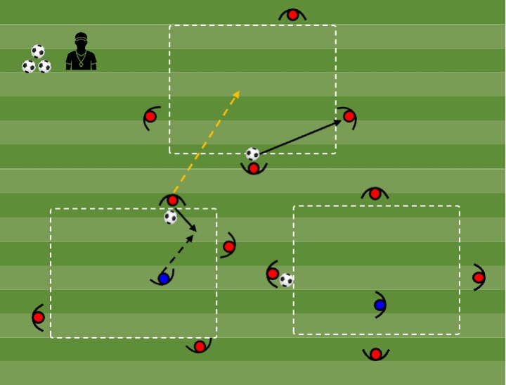 Diagrama de Rondo 4x2 (defensor rotativo)