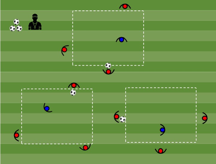 Diagrama de Rondo 3vs1