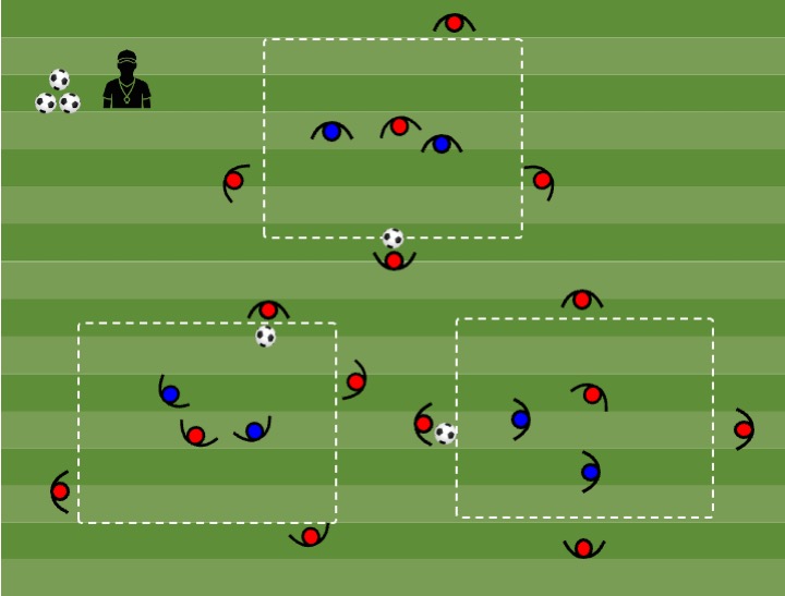 Diagrama de Rondo 5vs2