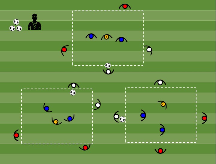 Diagrama de Rondo 4+1 coringa x 2